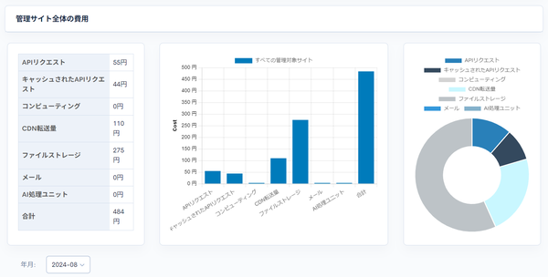 Image from Gyazo