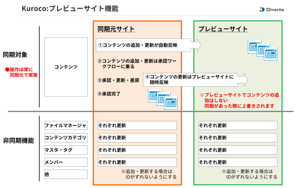Image from Gyazo