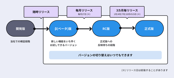 Image from Gyazo